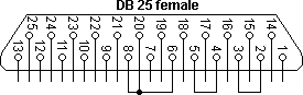 'DB25