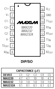 Конфигурация выводов MAX232