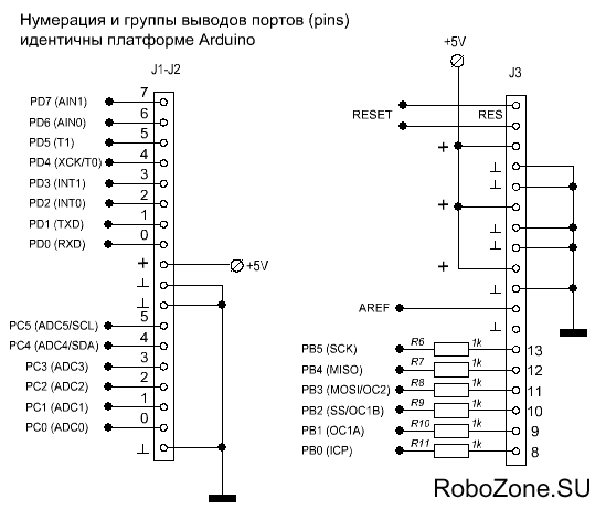 Назначение портов контроллера MRC28